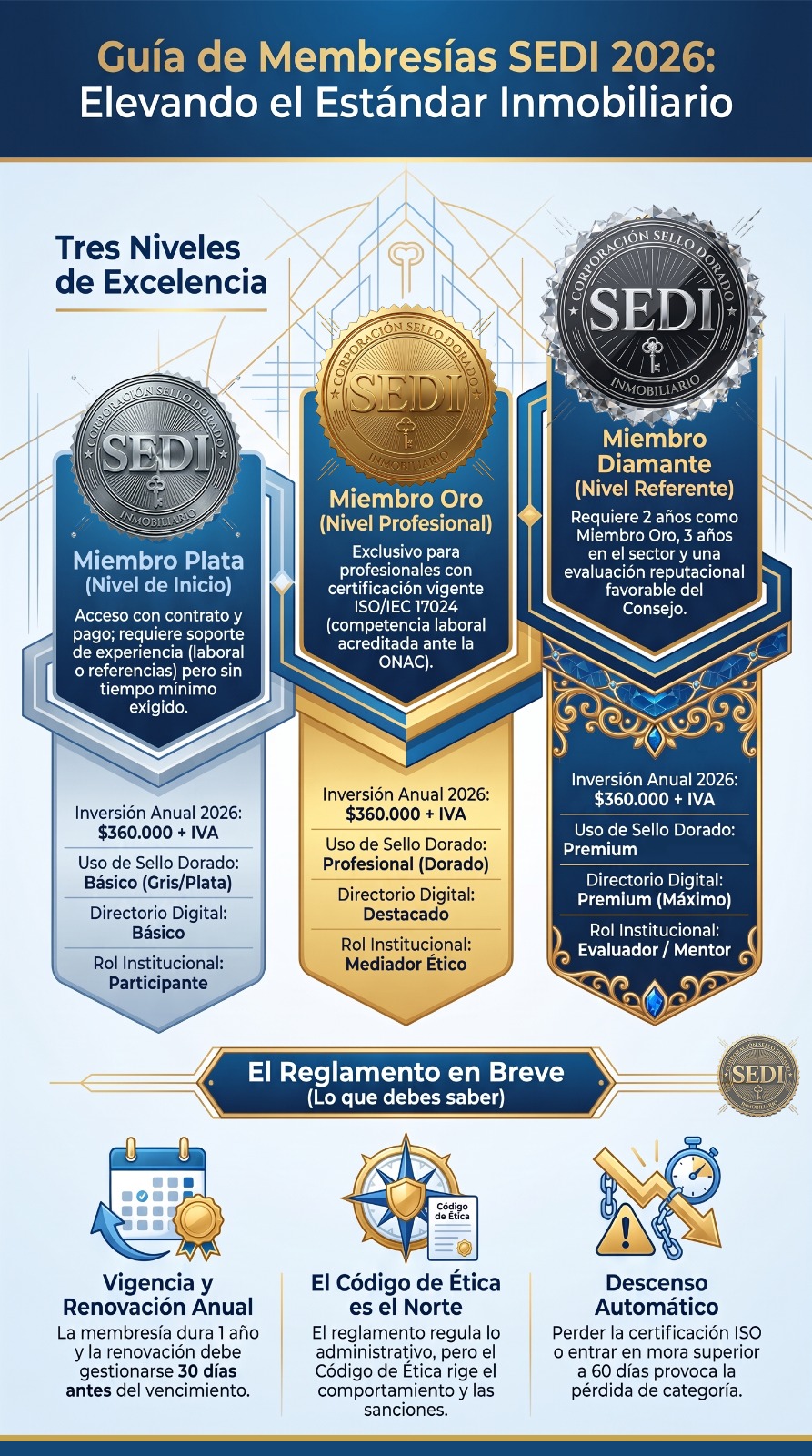 membresias